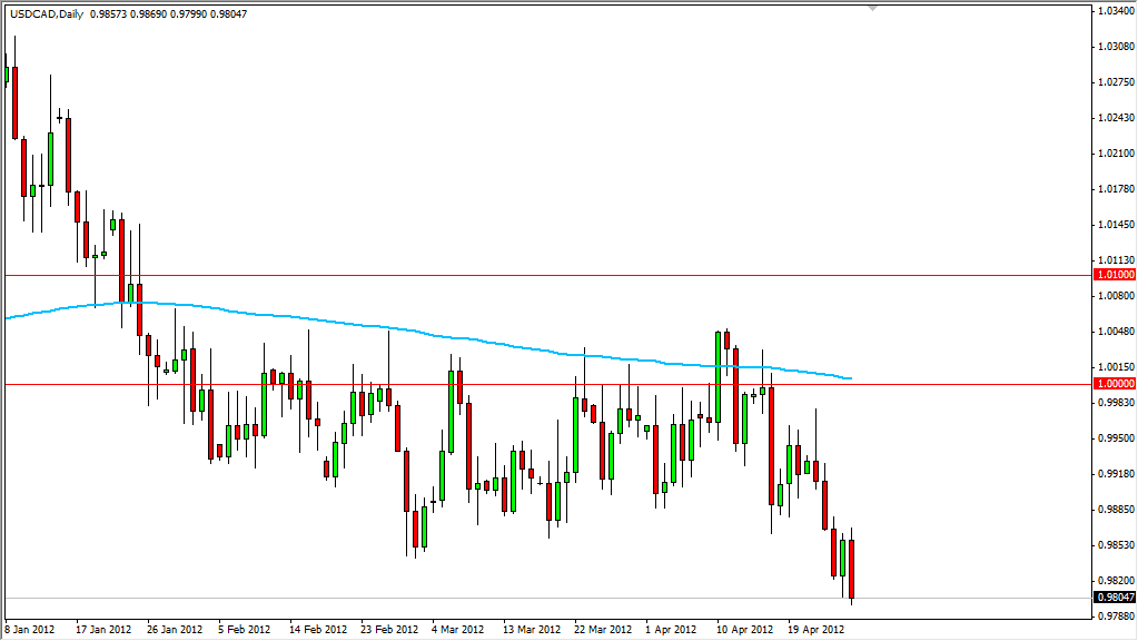 USD/CAD Daily 43012