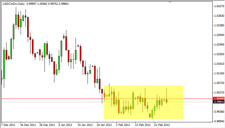 USD/CAD Daily 2/28/12