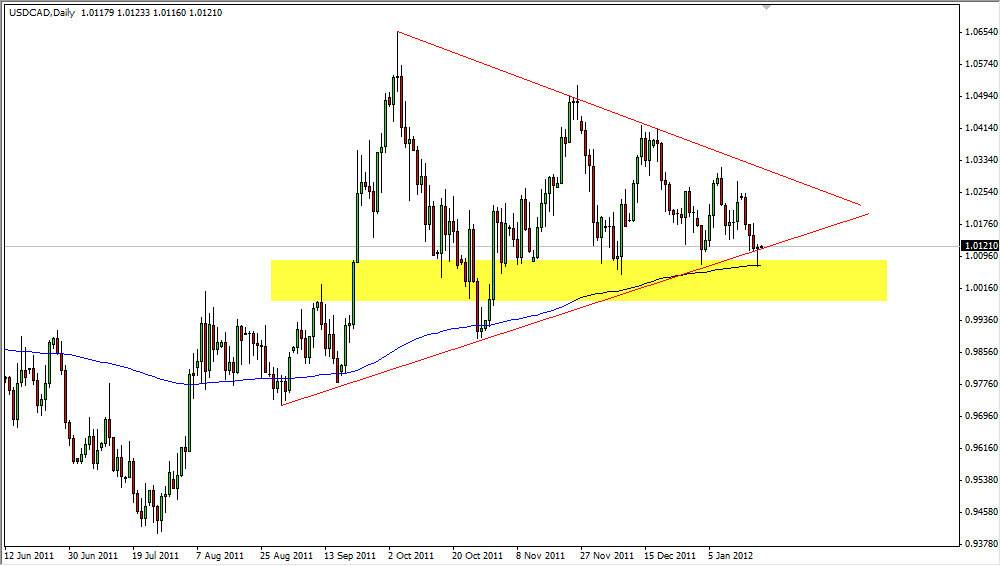 USD/CAD Daily 1/20/12