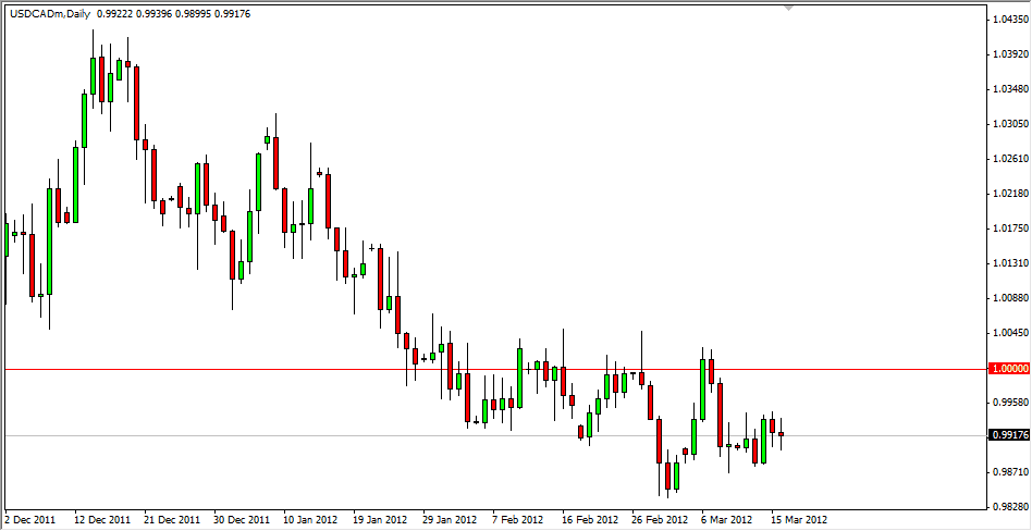 USD/CAD Weekly 3/19/12