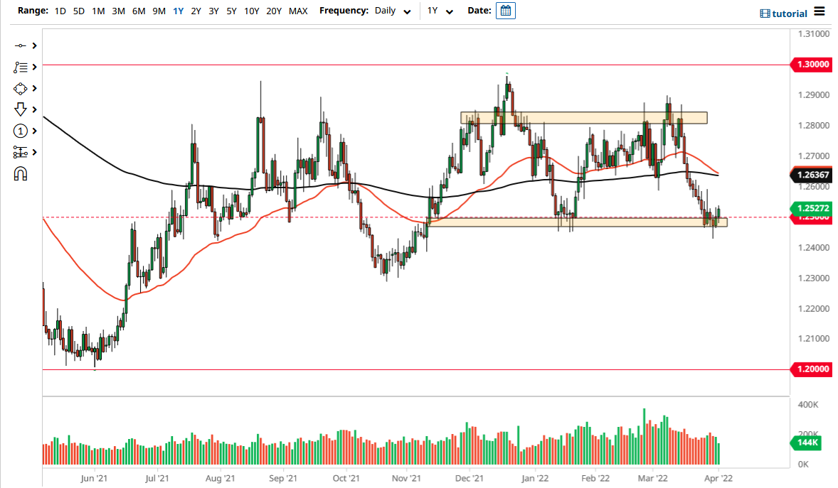 Pronóstico del USD/CAD
