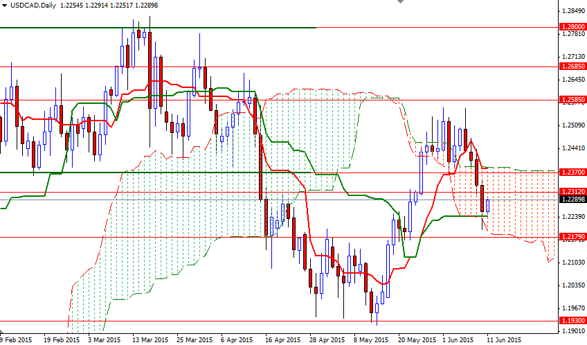 USDCAD Günlük Grafik 11 Haziran 2015 USDCAD Günlük Grafik 11 Haziran 2015
