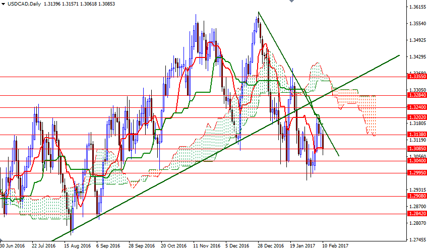 USDCAD Günlük Grafik 13 Şubat 2017 USDCAD Günlük Grafik 13 Şubat 2017