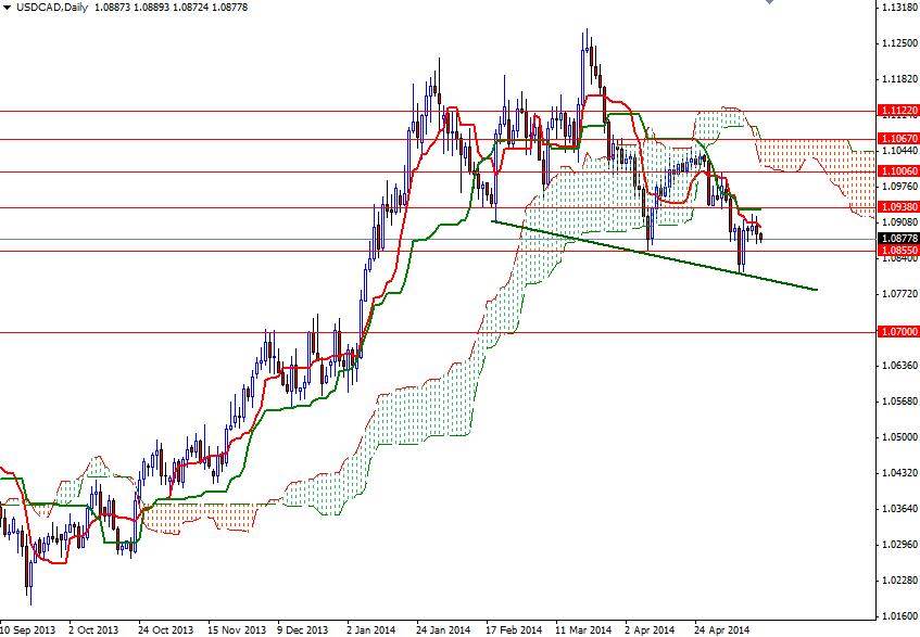 USDCAD Günlük Grafik 15 Mayıs 2014 USDCAD Günlük Grafik 15 Mayıs 2014
