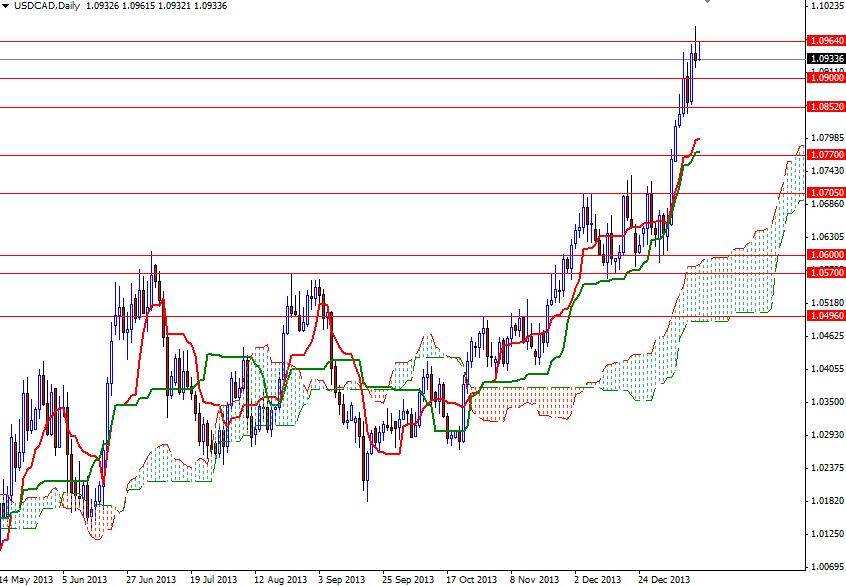 USD/CAD Günlük Grafik - 16 Ocak 2014 USD/CAD Günlük Grafik - 16 Ocak 2014