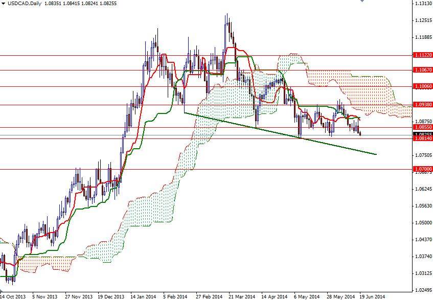 USD/CAD Günlük Grafik – 19 Haziran 2014 USD/CAD Günlük Grafik – 19 Haziran 2014