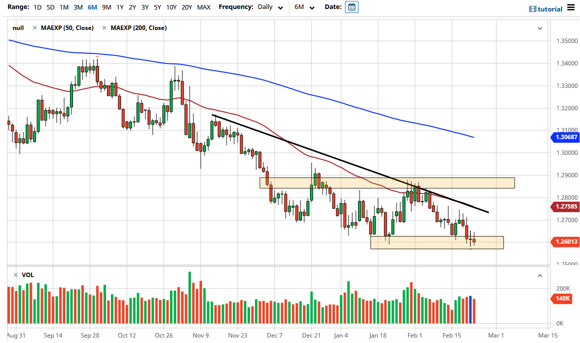 USD/CAD chart USD/CAD chart