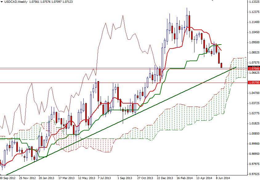 USD/CAD Haftalık Grafik – 26 Haziran 2014 USD/CAD Haftalık Grafik – 26 Haziran 2014