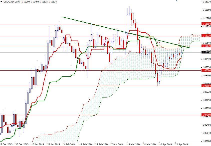 USDCAD Günlük Grafik - 28 Nisan 2014 USDCAD Günlük Grafik - 28 Nisan 2014