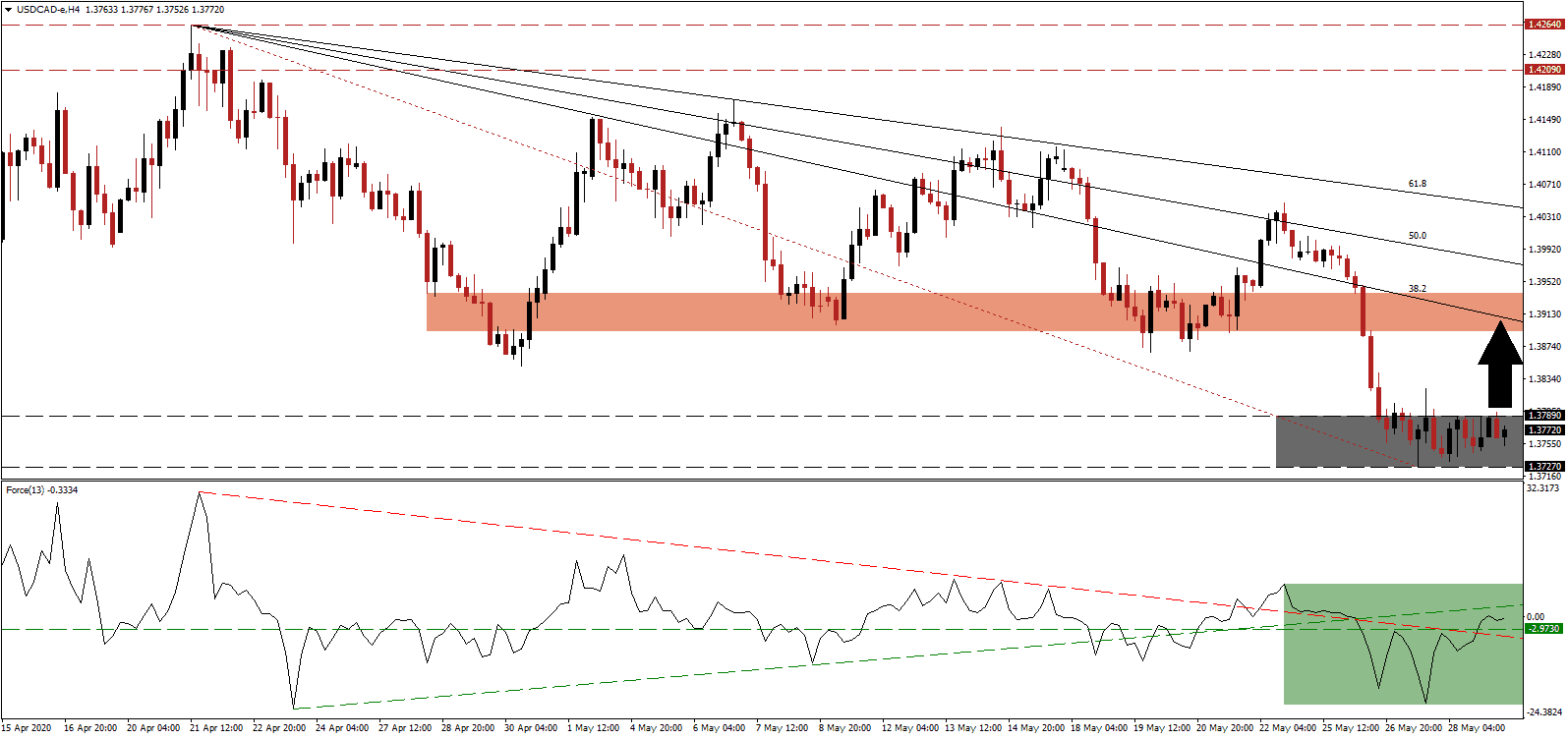 زوج الدولار الأمريكي/الدولار الكندي 