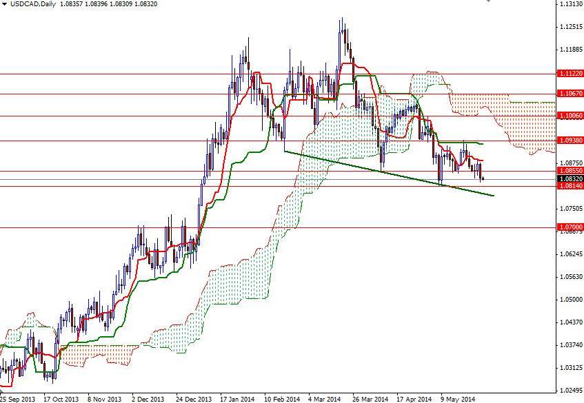 USDCAD Günlük Grafik 30 Mayıs 2014 USDCAD Günlük Grafik 30 Mayıs 2014