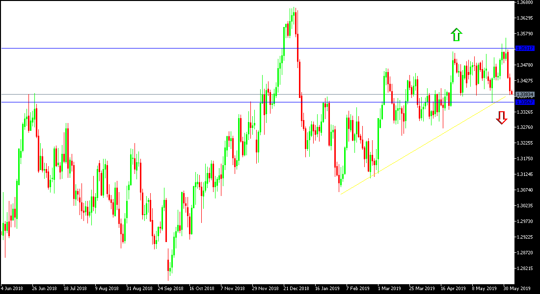 الرسم البياني اليومي الدولار الأمريكي/الدولار الكندي الرسم البياني اليومي الدولار الأمريكي/الدولار الكندي