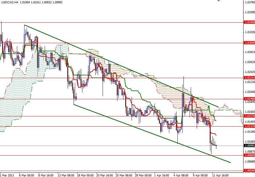 USD/CAD 4 Saatlik Grafik - 12 Nisan 2013