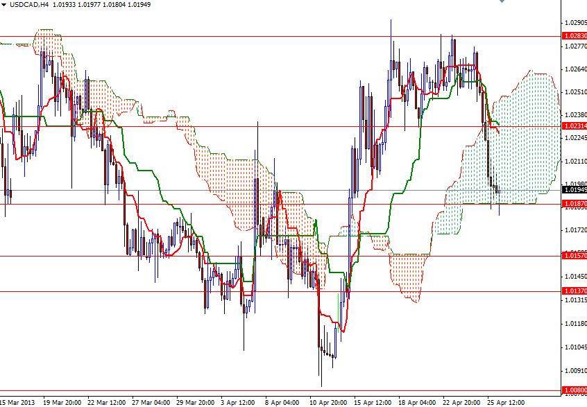 USD/CAD 4 Saatlik Grafik - 26 Nisan 2013 USD/CAD 4 Saatlik Grafik - 26 Nisan 2013