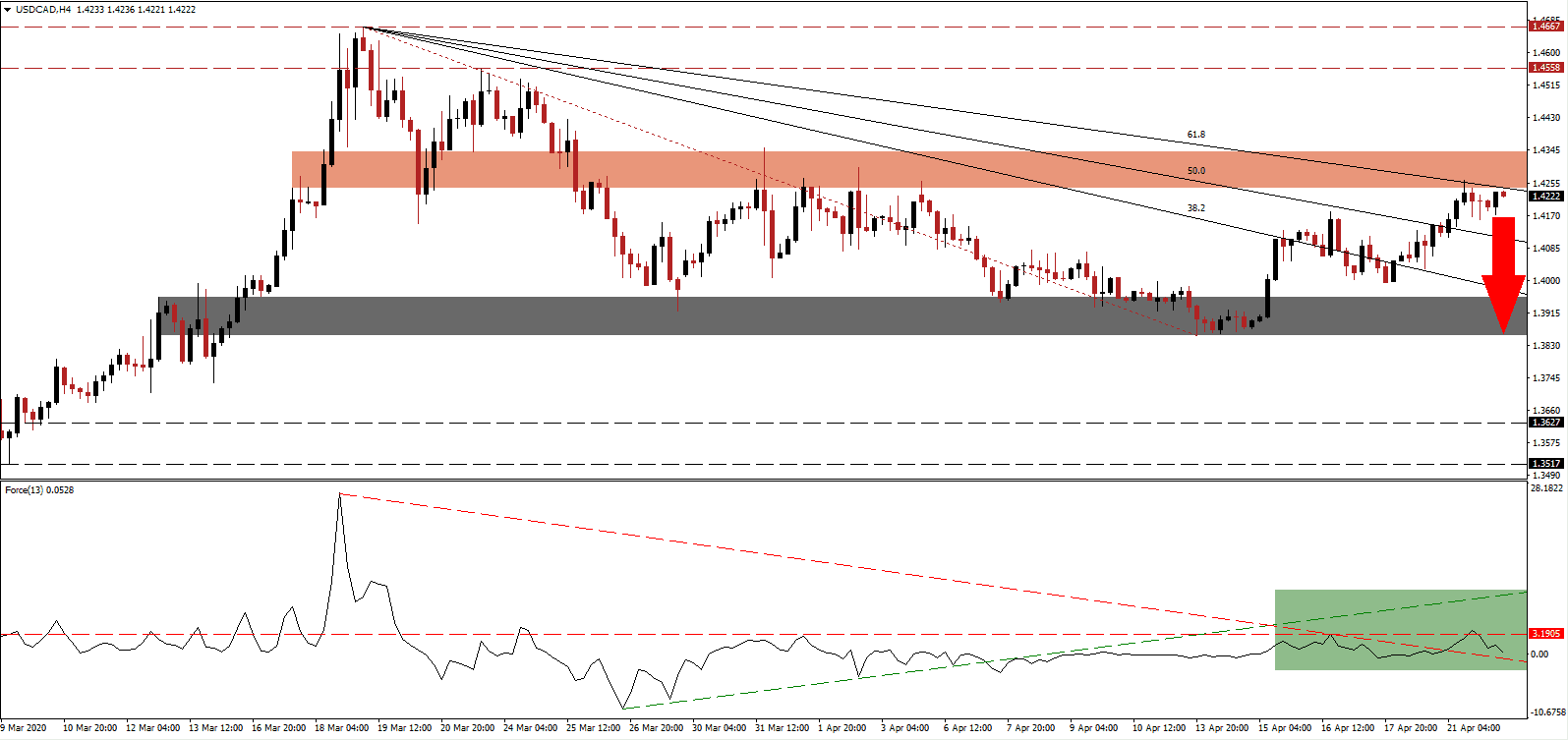 زوج الدولار الأمريكي/الدولار الكندي