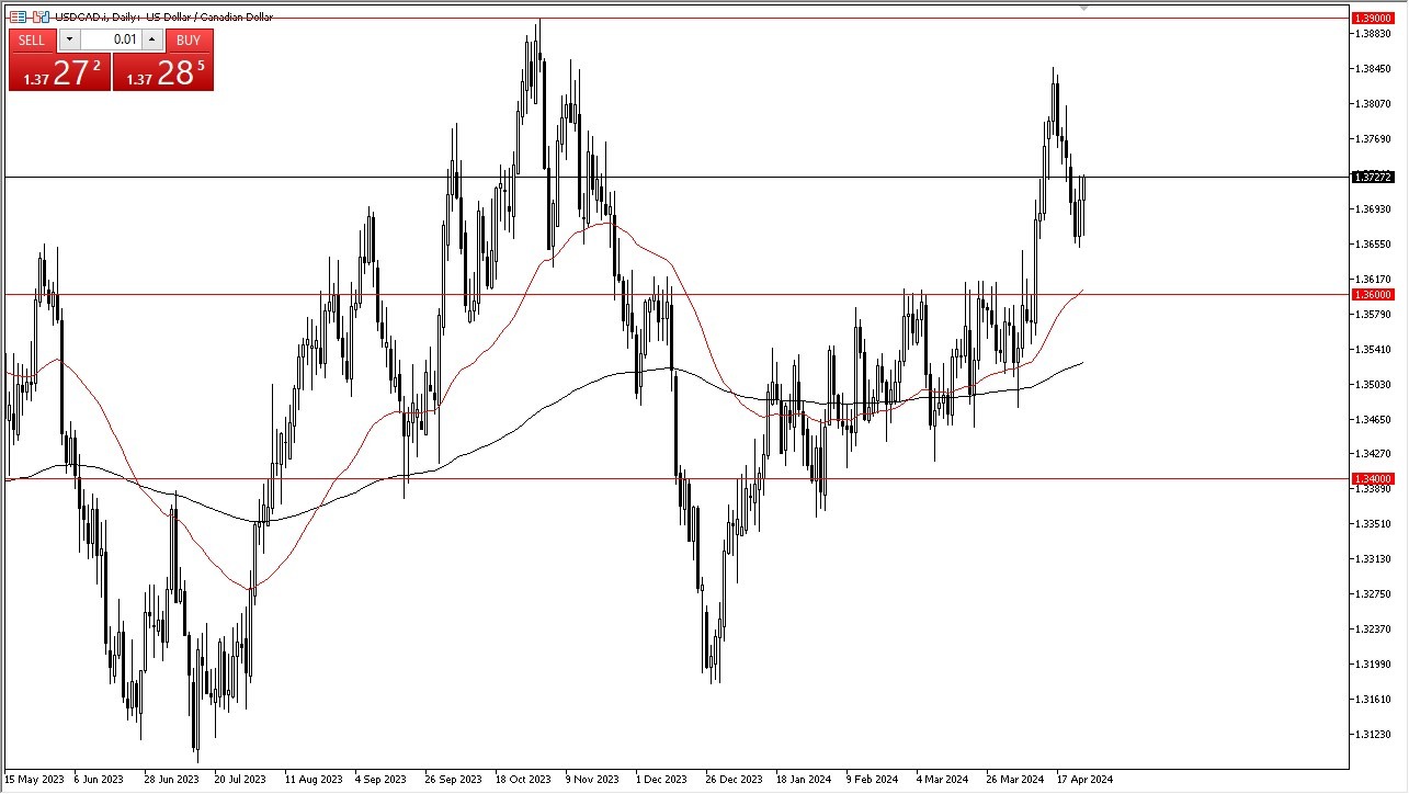 USD/CAD Forecast Today 26/4: Momentum is an Issue (Chart)