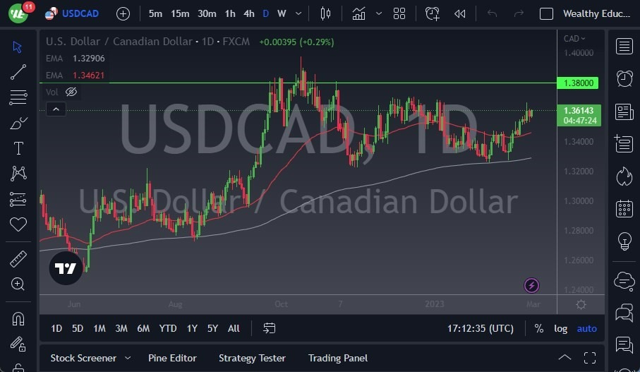 Pronóstico del USD/CAD 