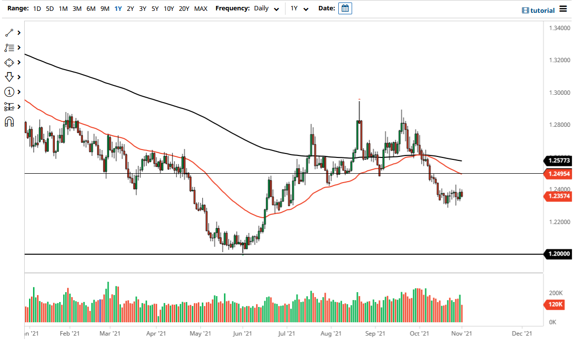 USD/CAD