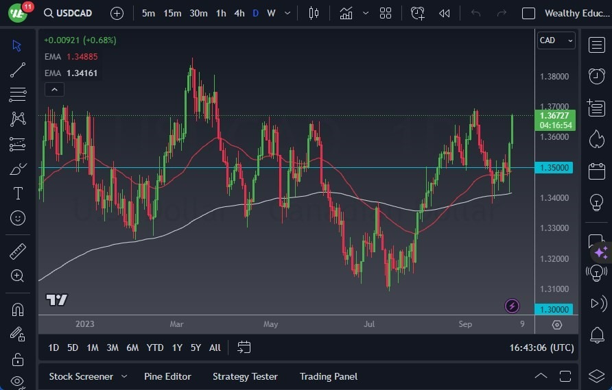 Gráfico del Pronóstico USD/CAD Gráfico del Pronóstico USD/CAD