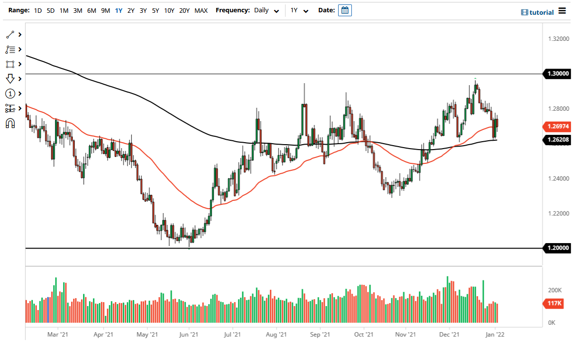 Pronóstico del USD/CAD Pronóstico del USD/CAD