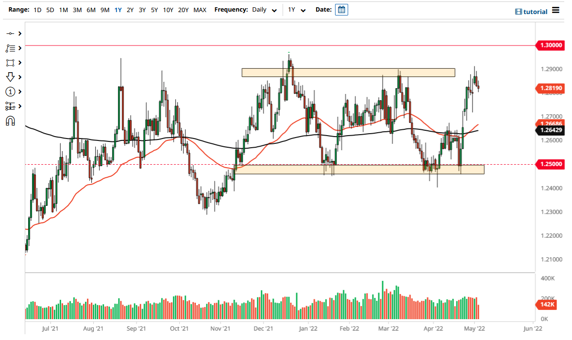Pronóstico del USD/CAD