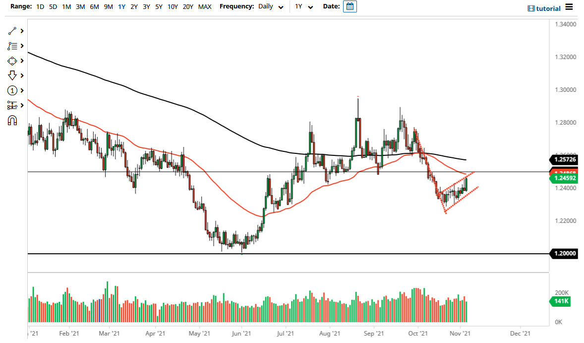 Pronóstico del USD/CAD