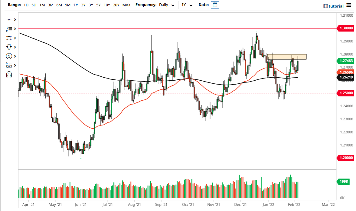 Pronóstico del USD/CAD