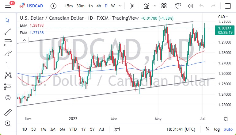 Pronóstico del USD/CAD