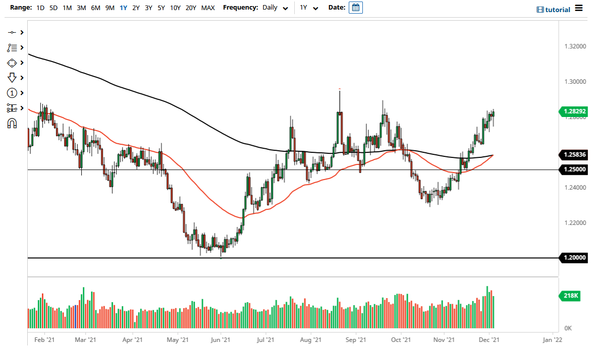 Pronóstico del USD/CAD Pronóstico del USD/CAD