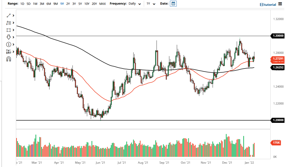 Pronóstico del USD/CAD Pronóstico del USD/CAD