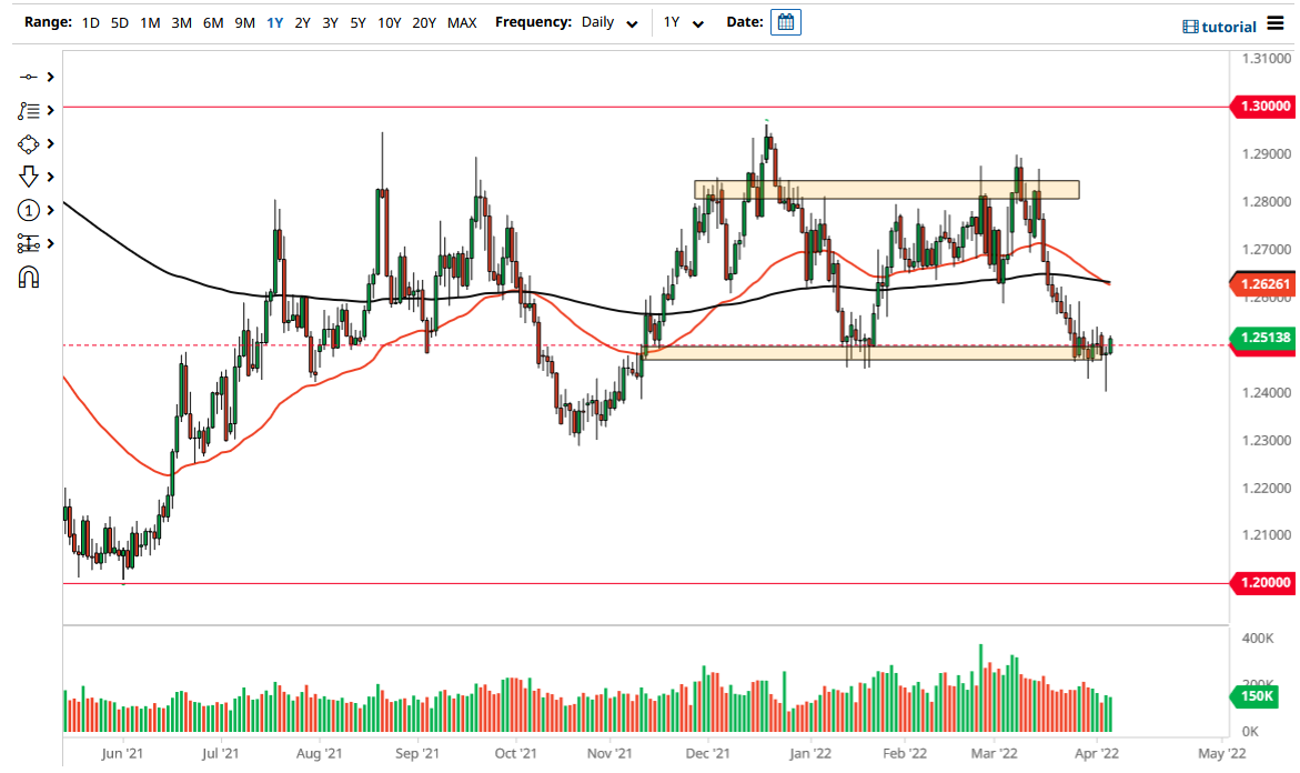 Pronóstico del USD/CAD