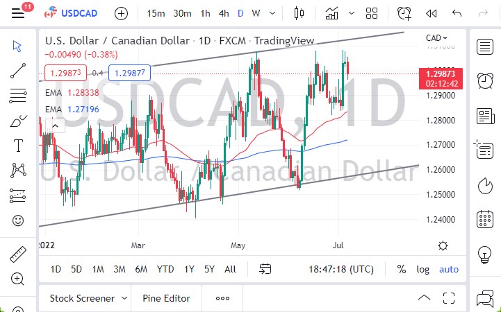 Pronóstico del USD/CAD