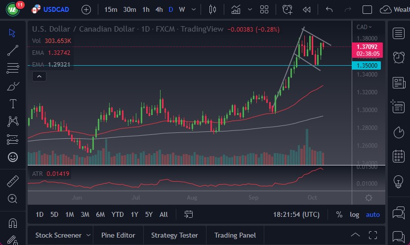 Pronóstico del USD/CAD