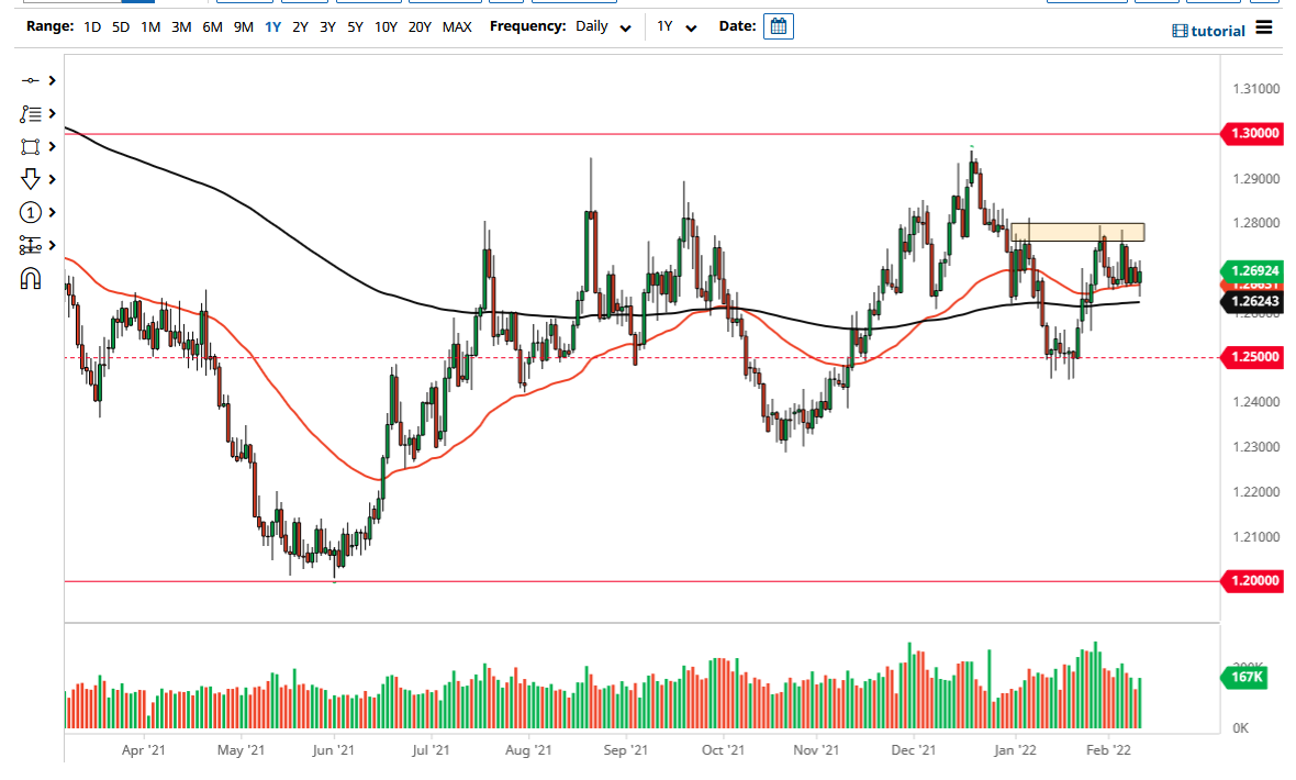 Pronóstico del USD/CAD Pronóstico del USD/CAD