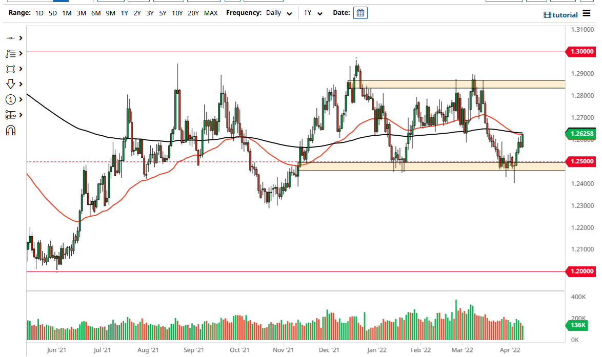 Pronóstico del USD/CAD