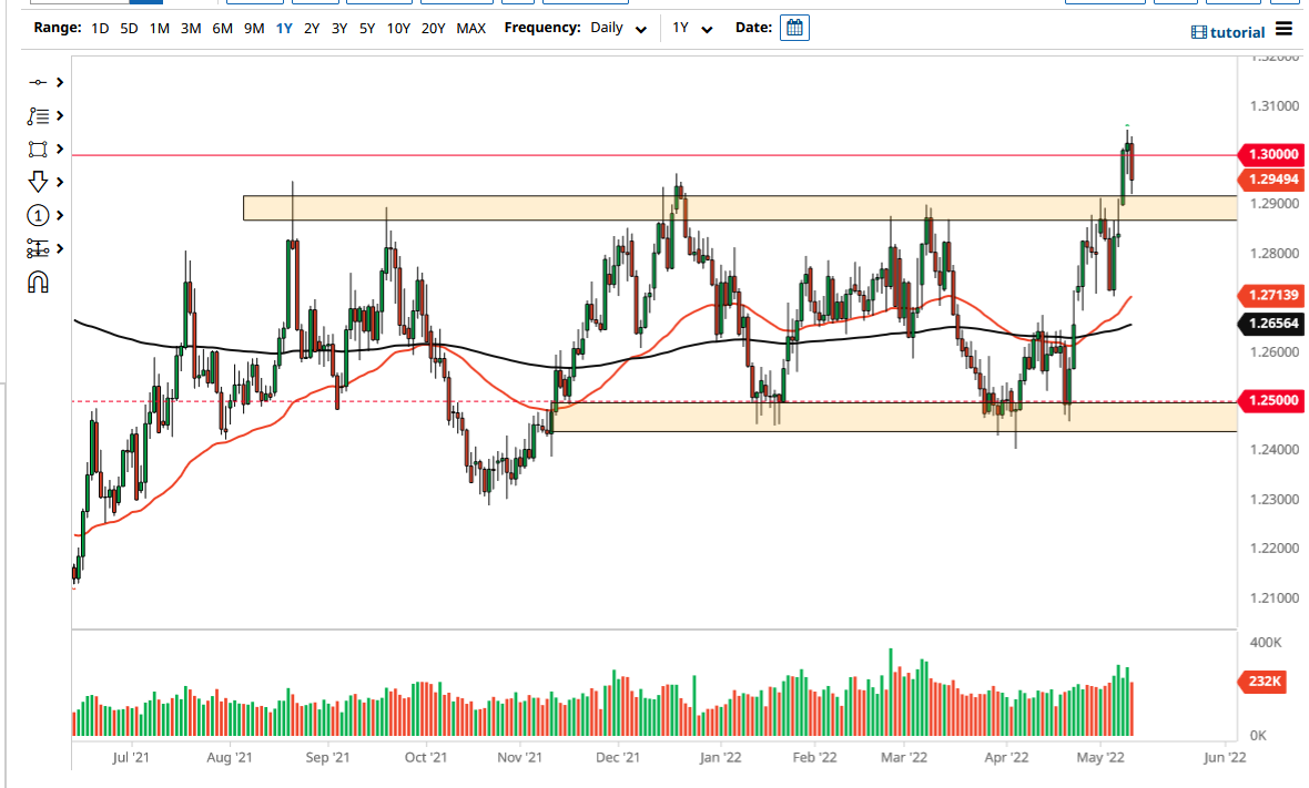 Pronóstico del USD/CAD
