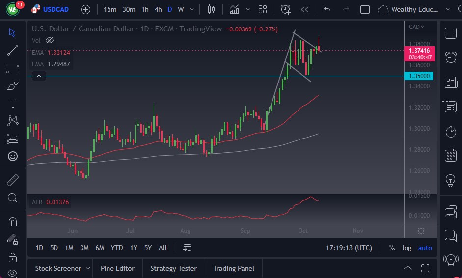 Pronóstico del USD/CAD