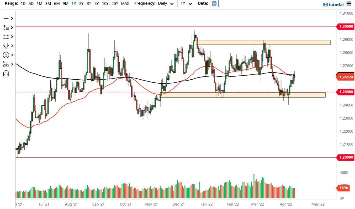 Pronóstico del USD/CAD Pronóstico del USD/CAD