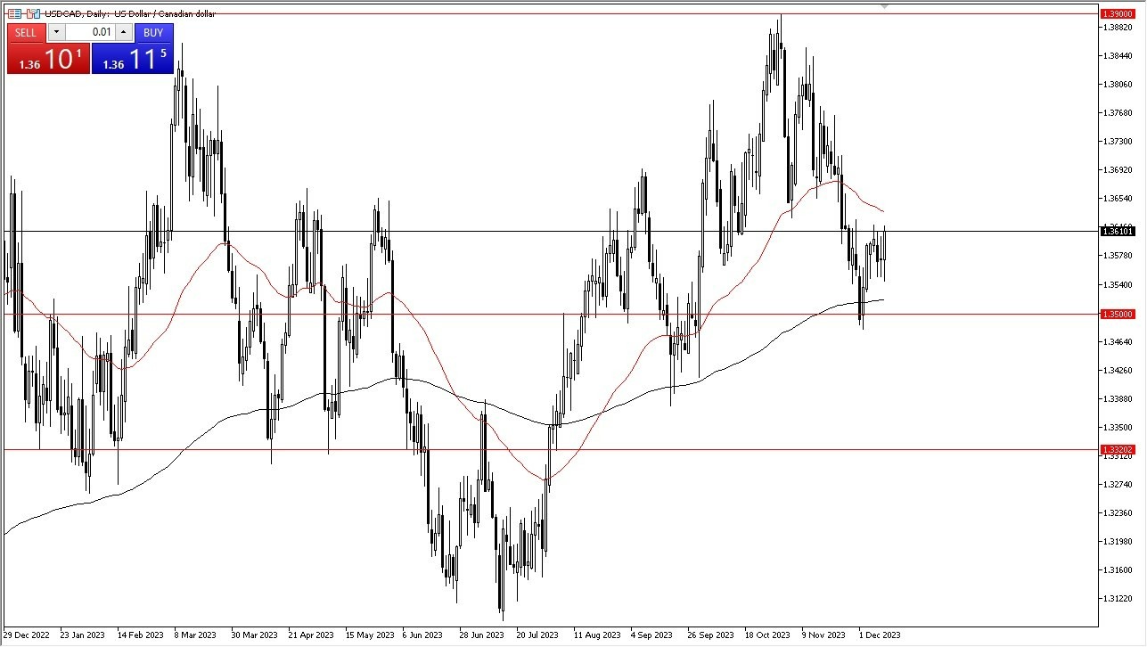 Gráfico del Pronóstico USD/CAD Gráfico del Pronóstico USD/CAD