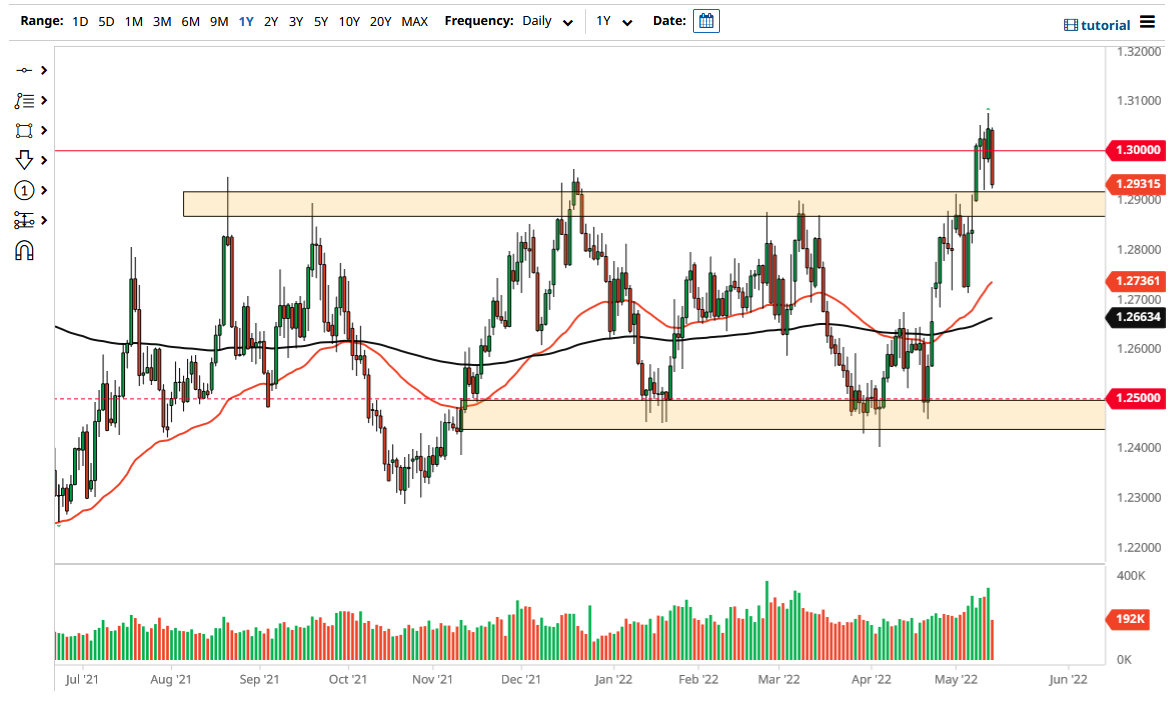 Pronóstico del USD/CAD