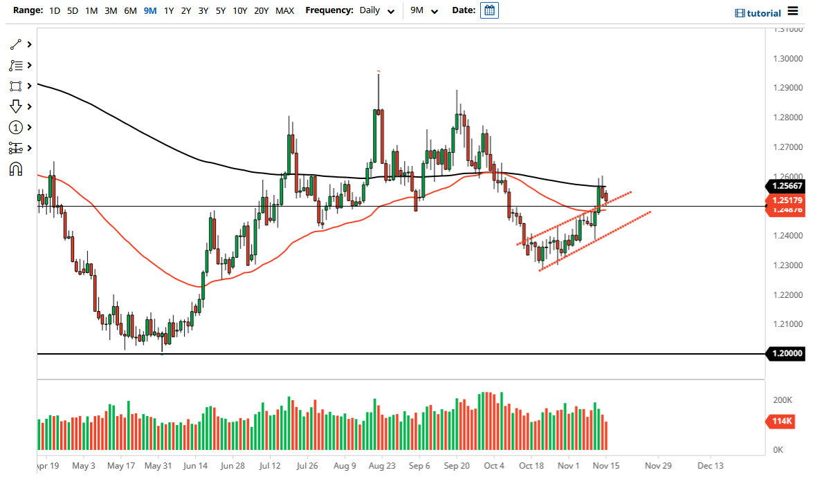 Pronóstico del USD/CAD Pronóstico del USD/CAD