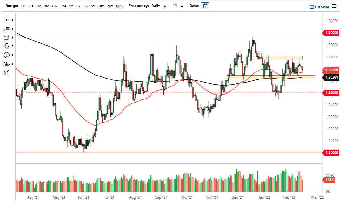 USD/CAD