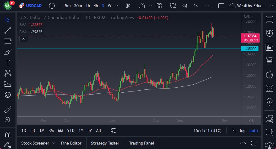 Pronóstico del USD/CAD Pronóstico del USD/CAD