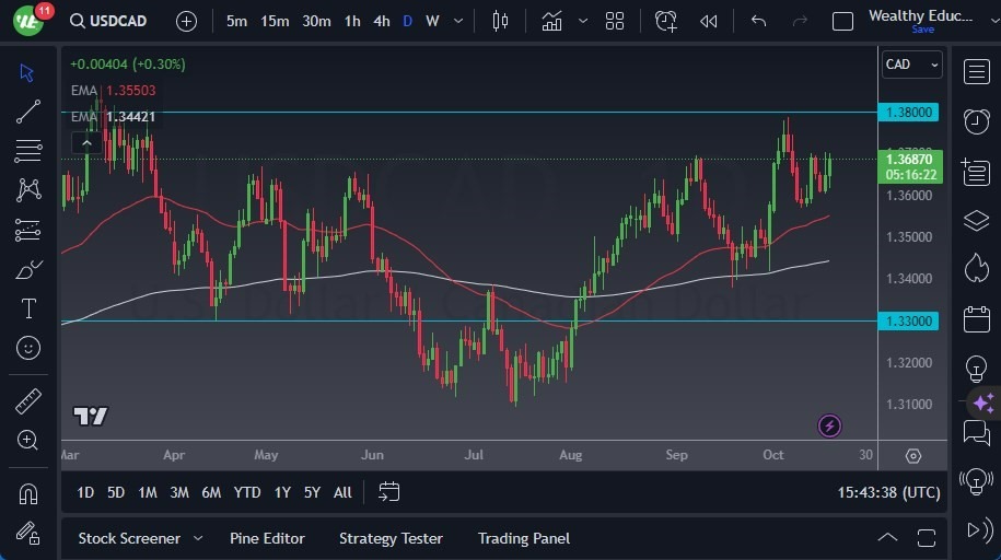 Gráfico del Pronóstico USD/CAD Gráfico del Pronóstico USD/CAD