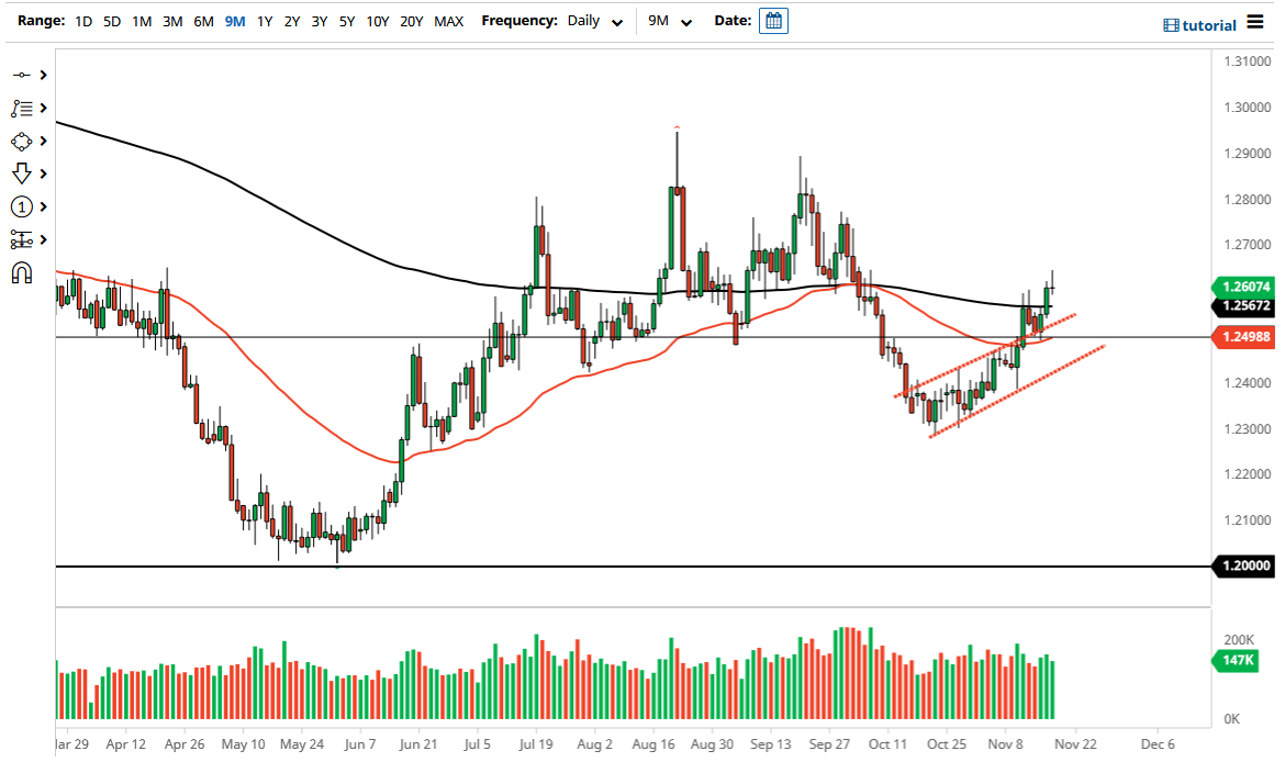 Pronóstico del USD/CAD