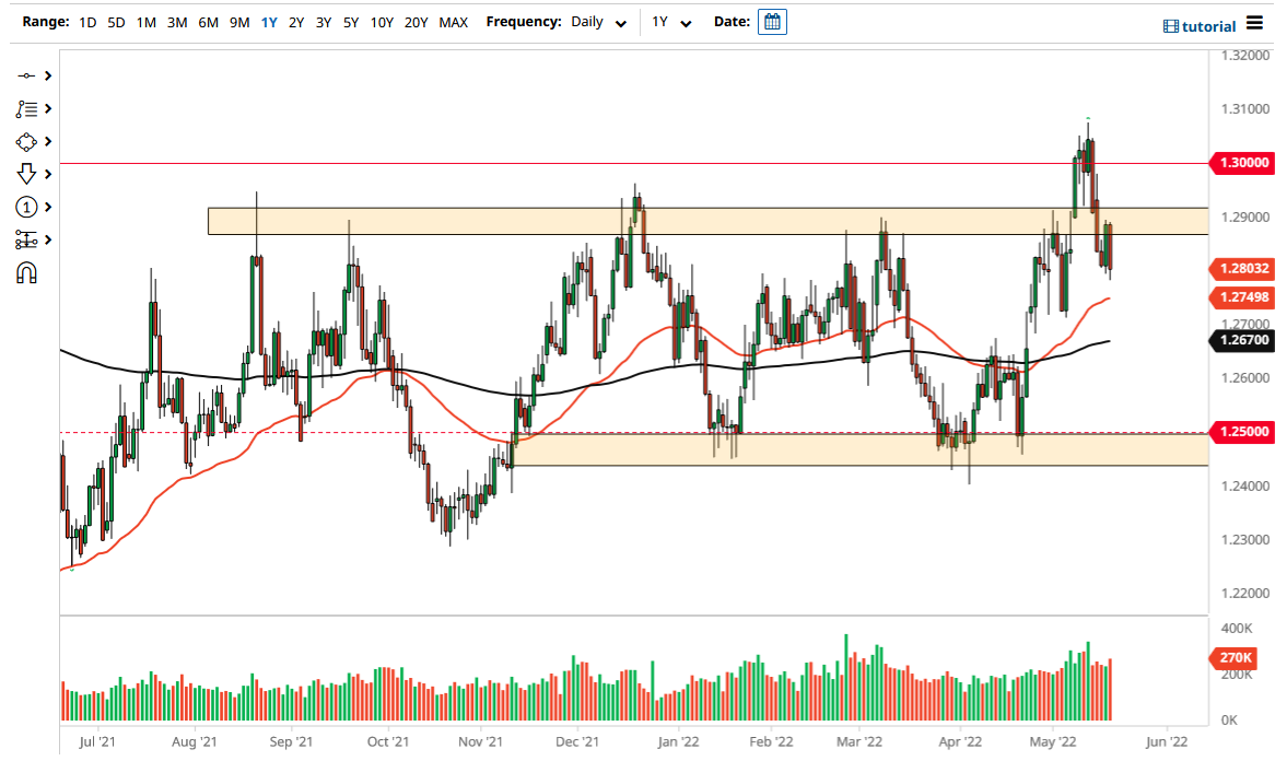 Pronóstico del USD/CAD