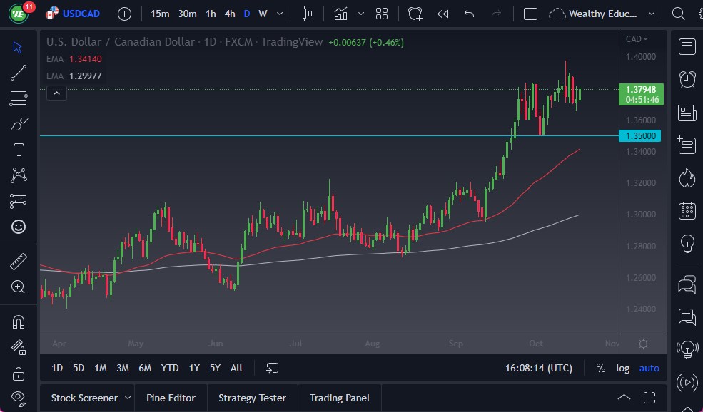 Pronóstico del USD/CAD