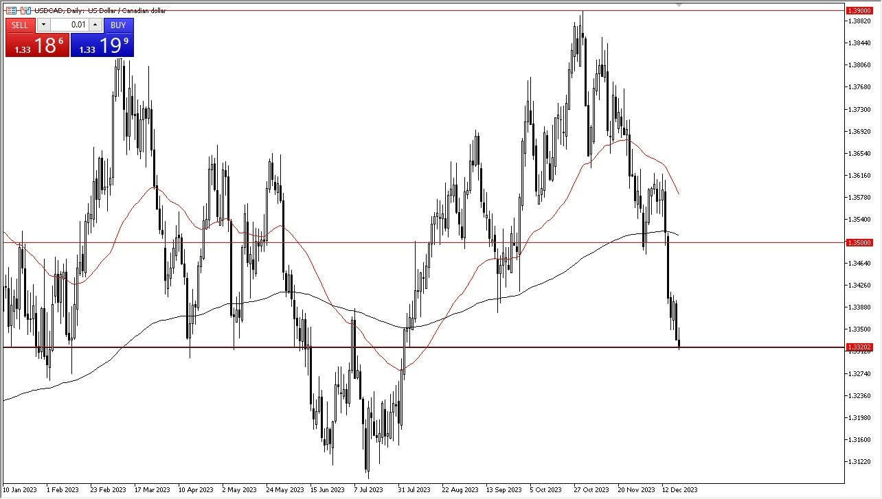 Gráfico del Pronóstico USD/CAD 