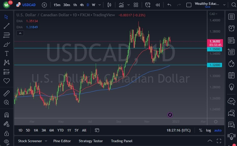 Pronóstico del USD/CAD Pronóstico del USD/CAD