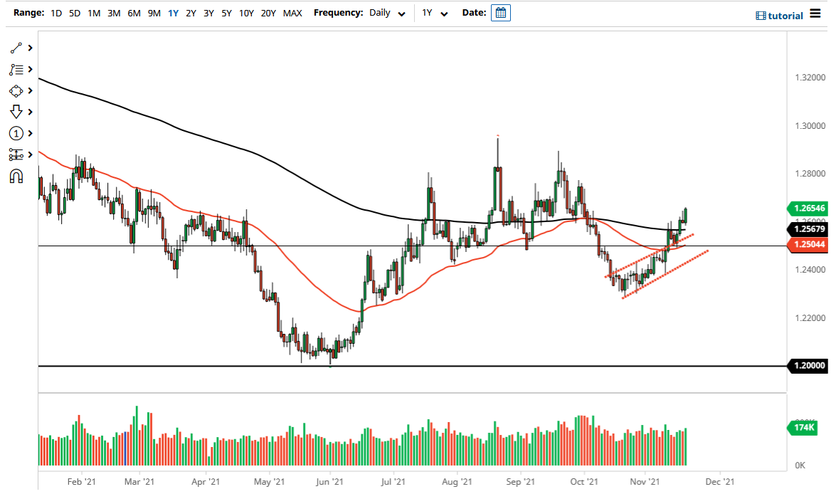 Pronóstico del USD/CAD Pronóstico del USD/CAD